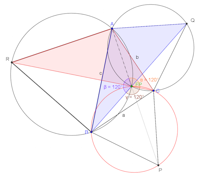 geometric solution