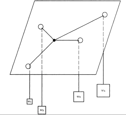 Varignon Frame