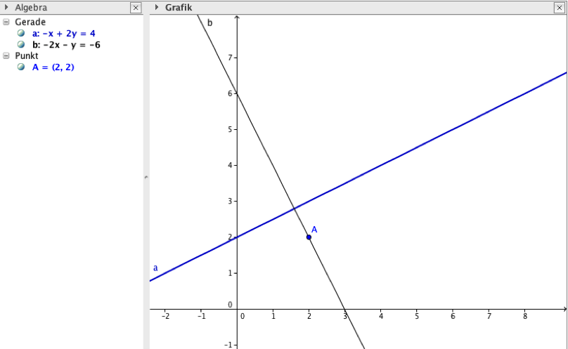 Geogebra Gb