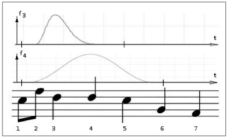 Musik